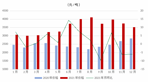煤炭,煤炭價(jià)格,焦煤,焦炭,動(dòng)力煤,焦炭價(jià)格,無煙煤,焦煤價(jià)格