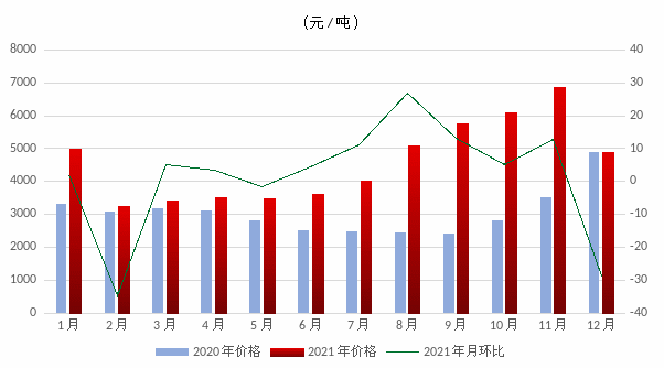 煤炭,煤炭價(jià)格,焦煤,焦炭,動(dòng)力煤,焦炭價(jià)格,無煙煤,焦煤價(jià)格