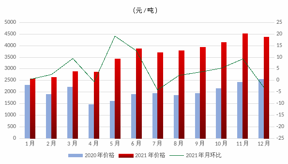 煤炭,煤炭價(jià)格,焦煤,焦炭,動(dòng)力煤,焦炭價(jià)格,無煙煤,焦煤價(jià)格