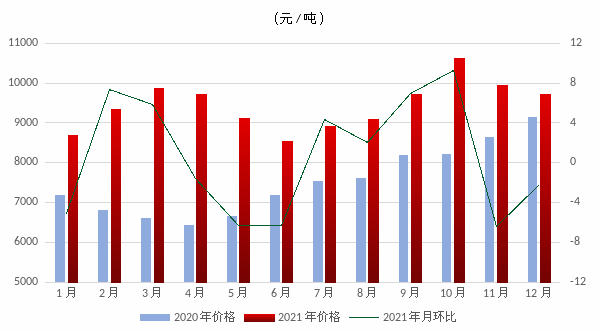 煤炭,煤炭價(jià)格,焦煤,焦炭,動(dòng)力煤,焦炭價(jià)格,無煙煤,焦煤價(jià)格