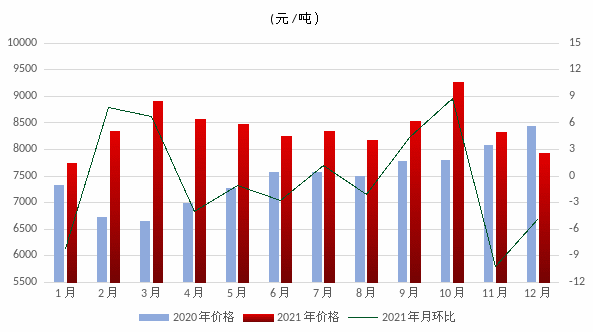 煤炭,煤炭價(jià)格,焦煤,焦炭,動(dòng)力煤,焦炭價(jià)格,無煙煤,焦煤價(jià)格