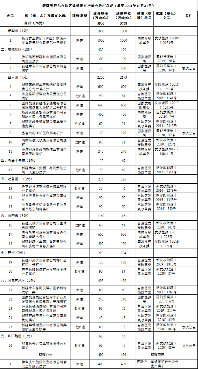 煤炭,煤炭價(jià)格,焦煤,焦炭,動力煤,焦炭價(jià)格,無煙煤,焦煤價(jià)格