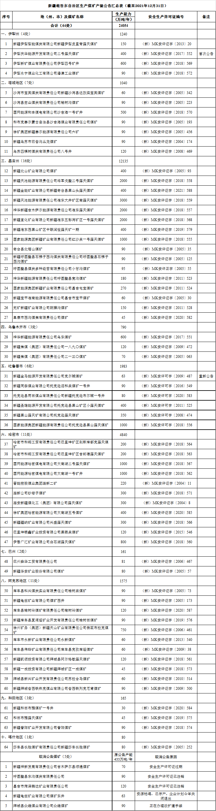 煤炭,煤炭價(jià)格,焦煤,焦炭,動力煤,焦炭價(jià)格,無煙煤,焦煤價(jià)格