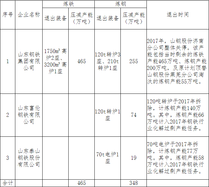 煤炭,煤炭?jī)r(jià)格,焦煤,焦炭,動(dòng)力煤,焦炭?jī)r(jià)格,無(wú)煙煤,焦煤價(jià)格