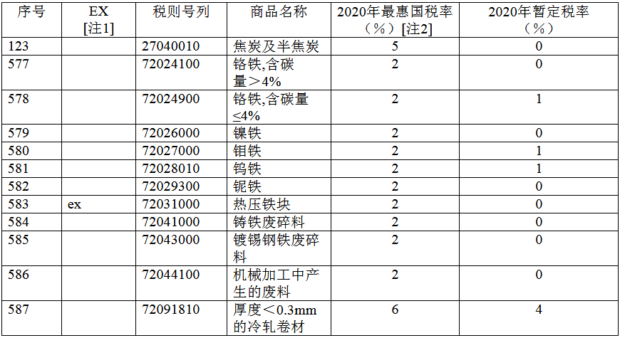 煤炭,煤炭?jī)r(jià)格,焦煤,焦炭,動(dòng)力煤,焦炭?jī)r(jià)格,無煙煤,焦煤價(jià)格
