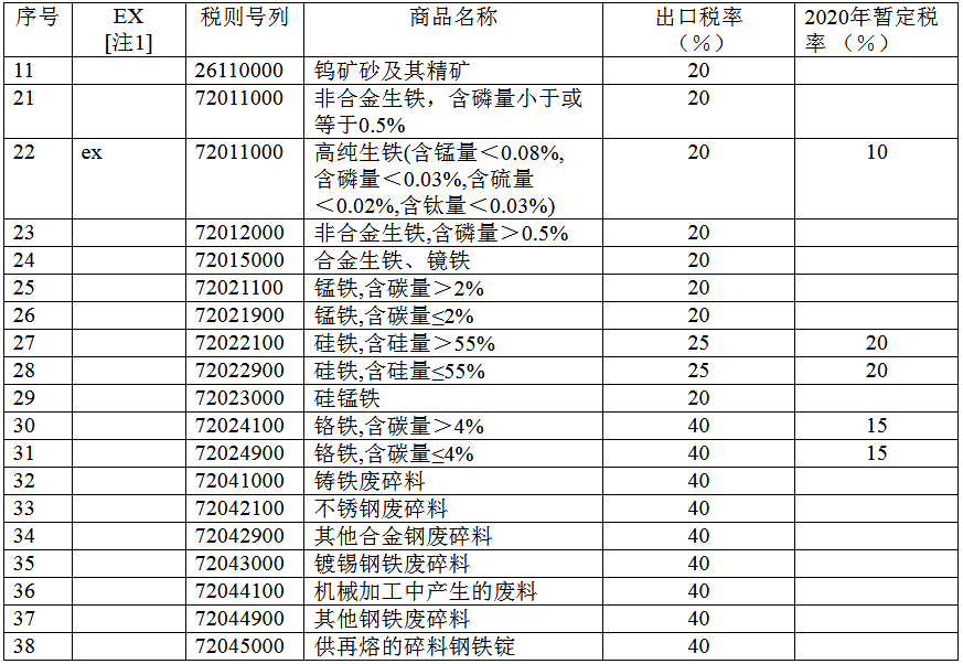 煤炭,煤炭?jī)r(jià)格,焦煤,焦炭,動(dòng)力煤,焦炭?jī)r(jià)格,無煙煤,焦煤價(jià)格