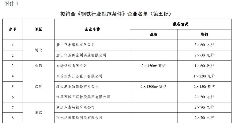 煤炭,煤炭?jī)r(jià)格,焦煤,焦炭,動(dòng)力煤,焦炭?jī)r(jià)格,無煙煤,焦煤價(jià)格