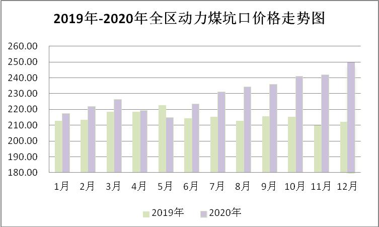 煤炭,煤炭價(jià)格,焦煤,焦炭,動(dòng)力煤,焦炭價(jià)格,無煙煤,焦煤價(jià)格